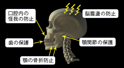 スポ－ツマウスガードの効果